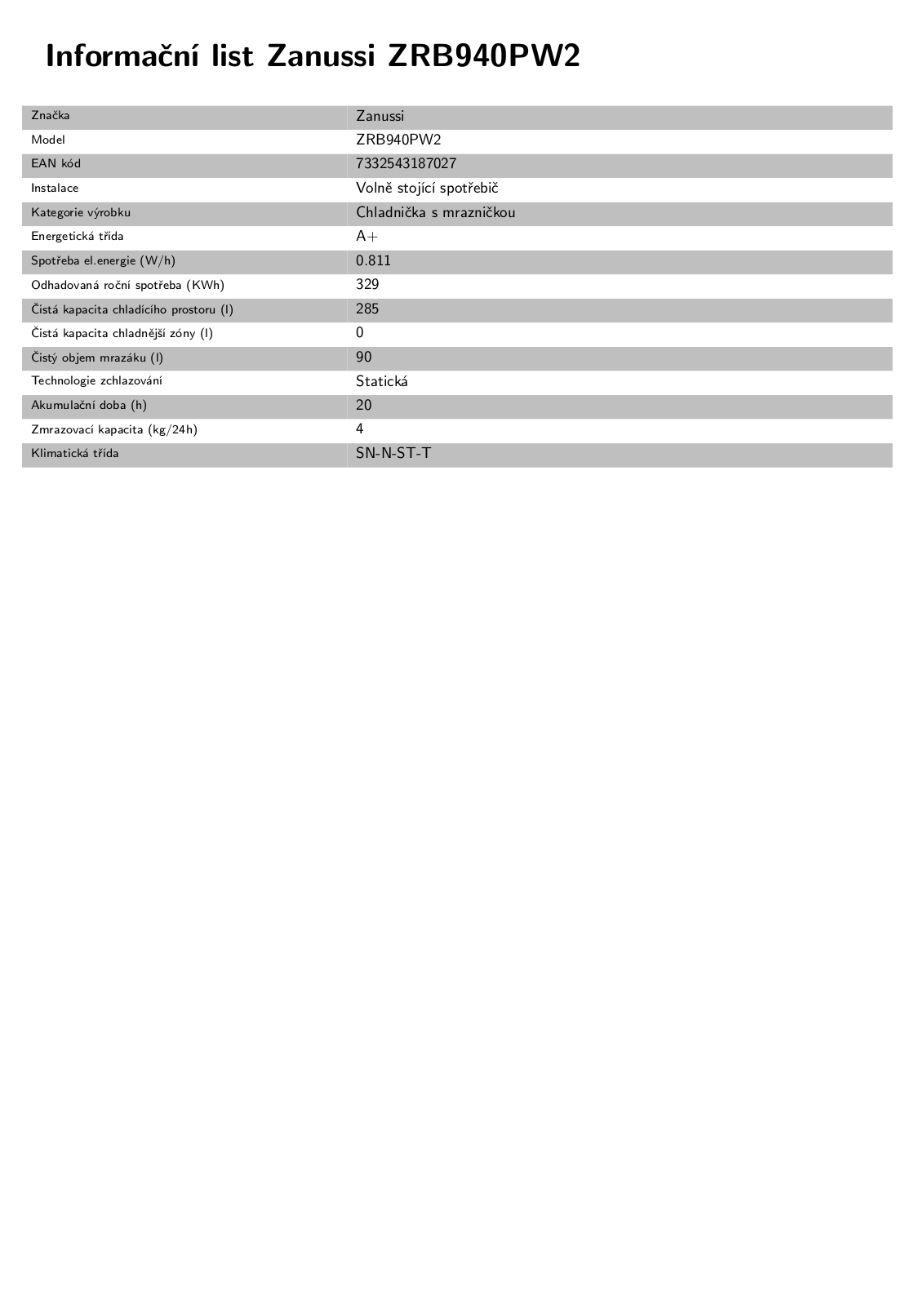 Zanussi ZRB940PW2 User Manual