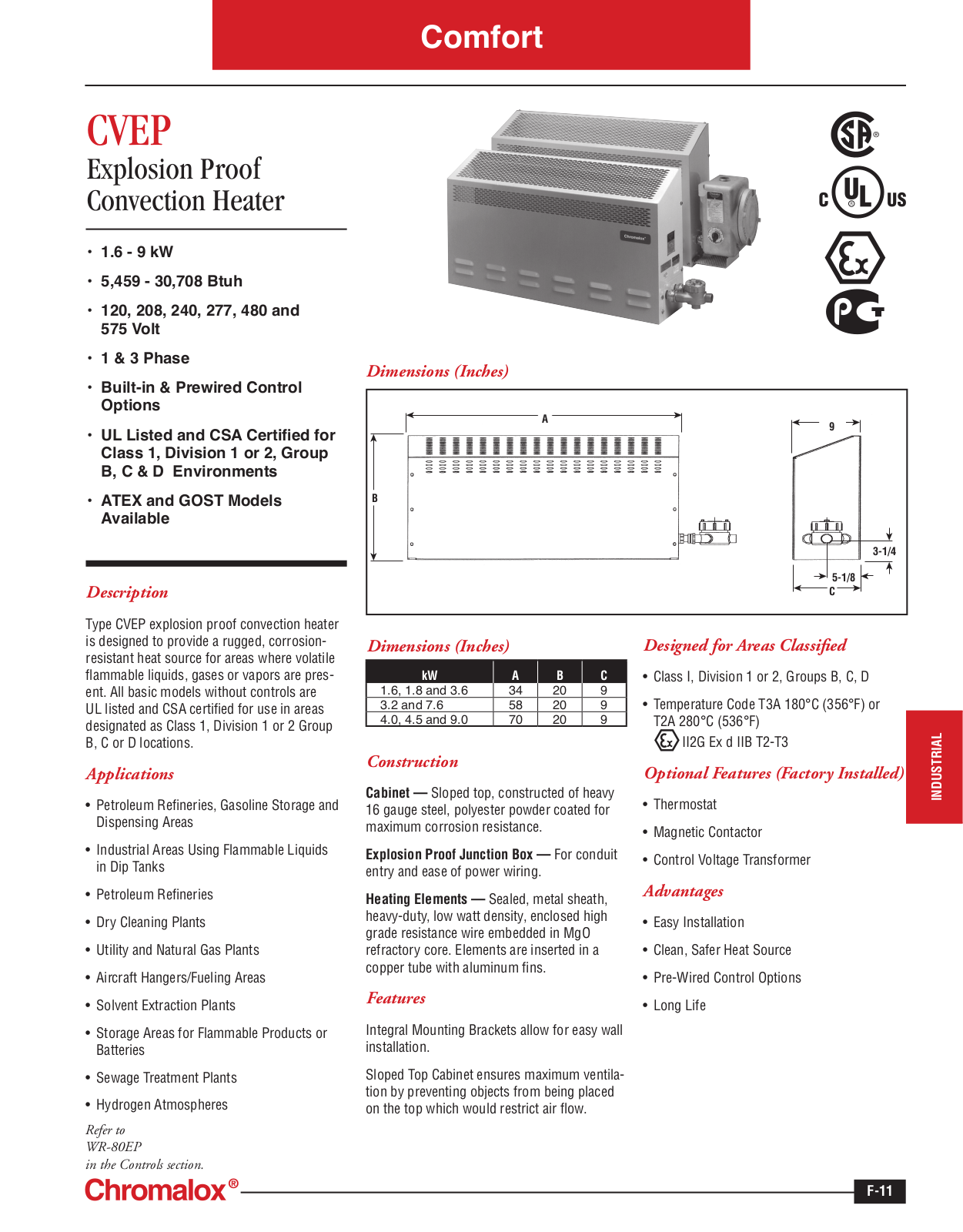 Chromalox CVEP Catalog Page