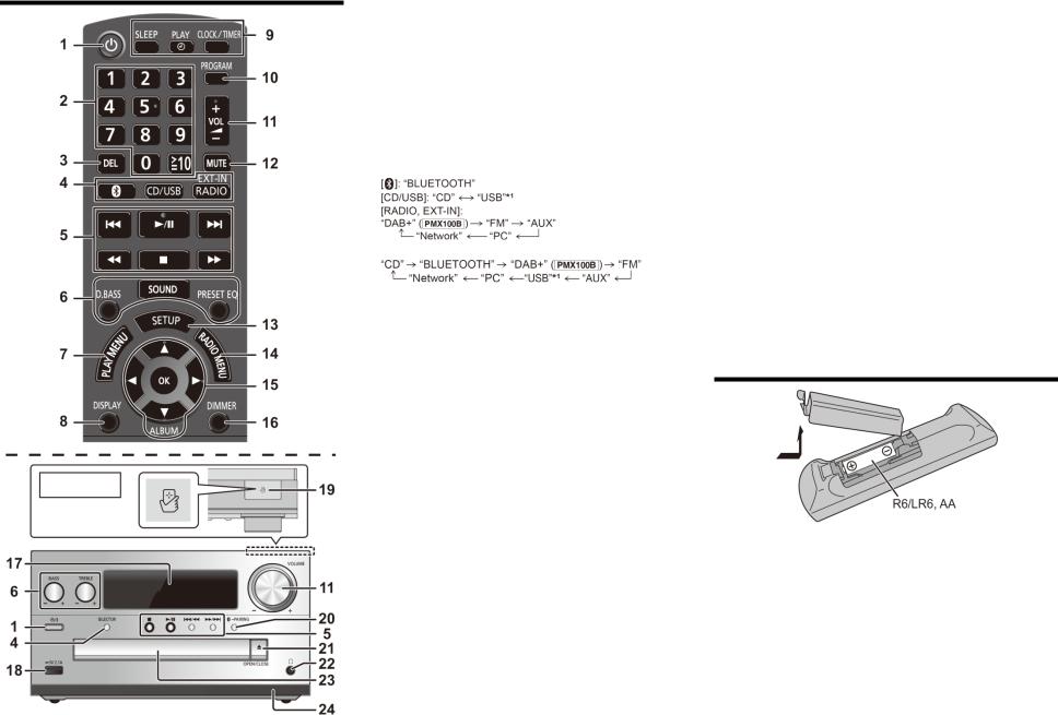 Panasonic SC-PMX100B, SC-PMX100 User Manual