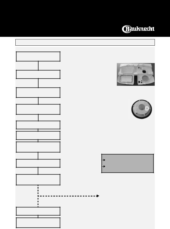 Whirlpool GSXK 7421 INSTRUCTION FOR USE