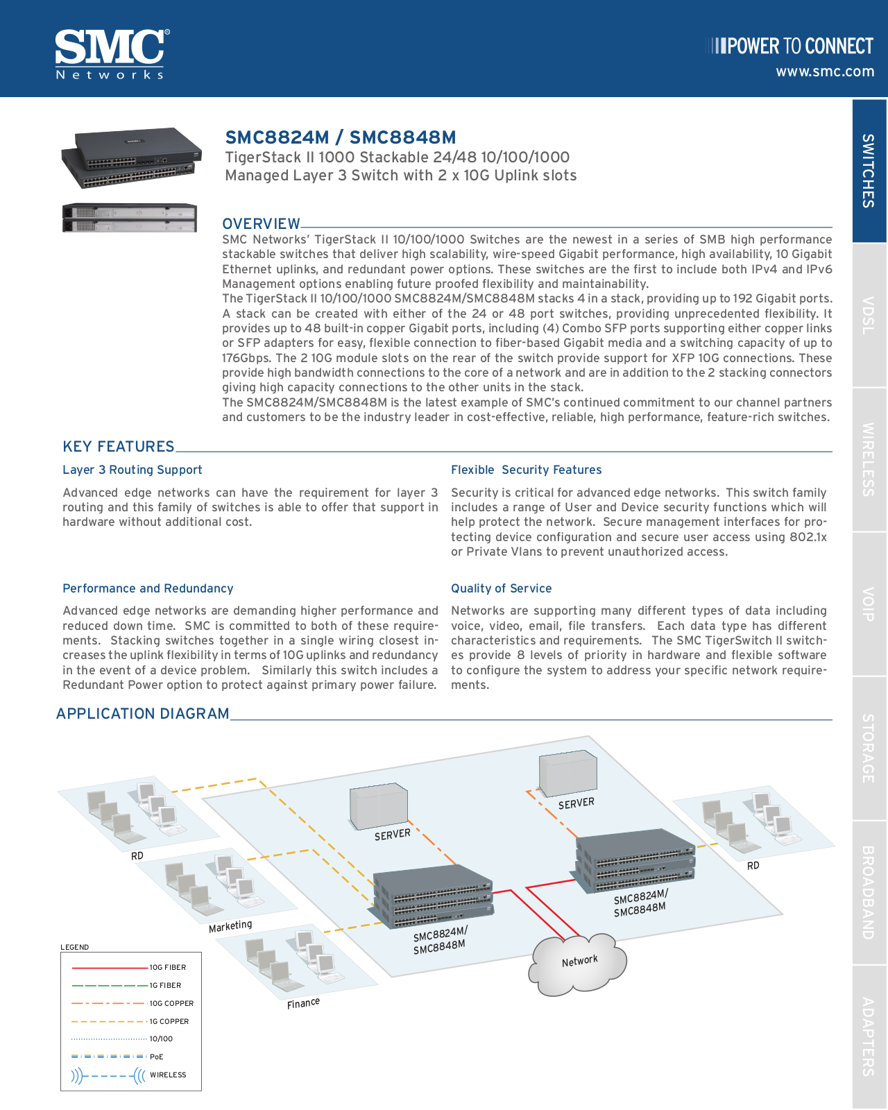 Smc 8848M, 8824M DATASHEET