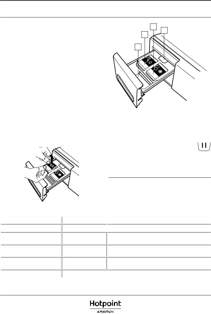 HOTPOINT/ARISTON FCPR 12440 Use & Care