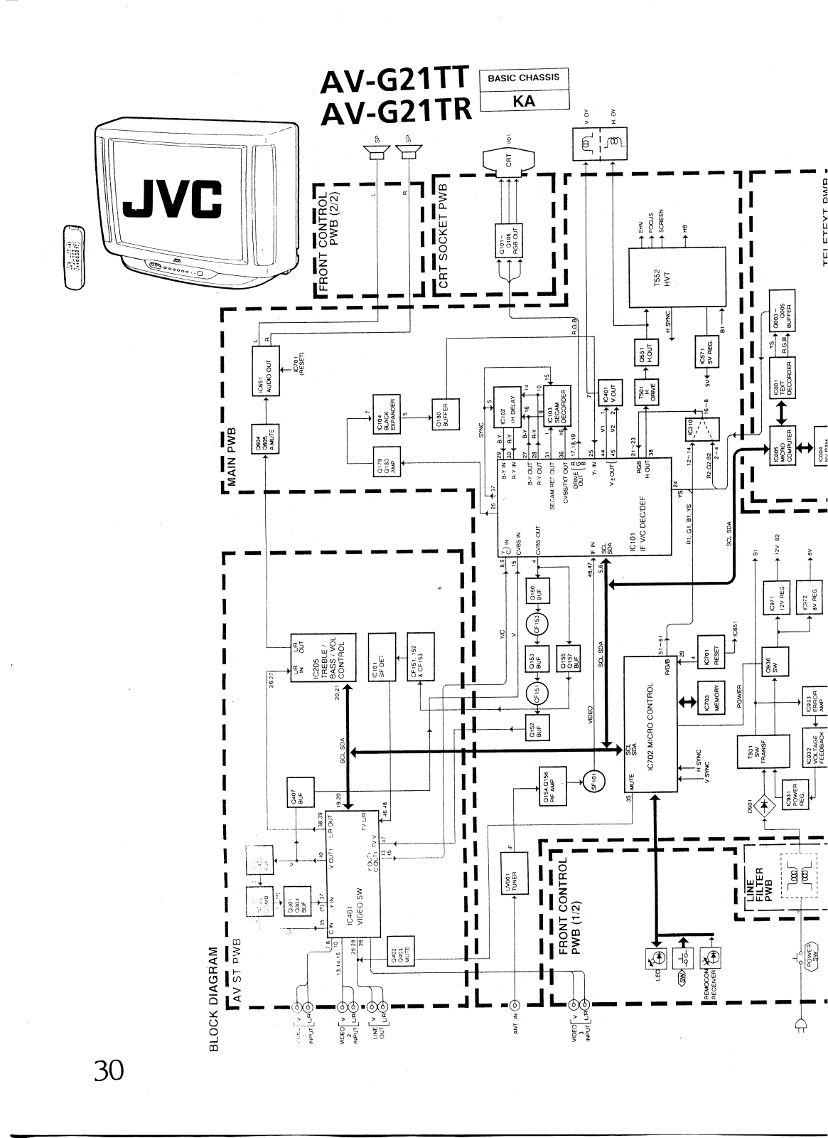 JVC AV-G21TR, AV-G21TT Cirquit Diagram