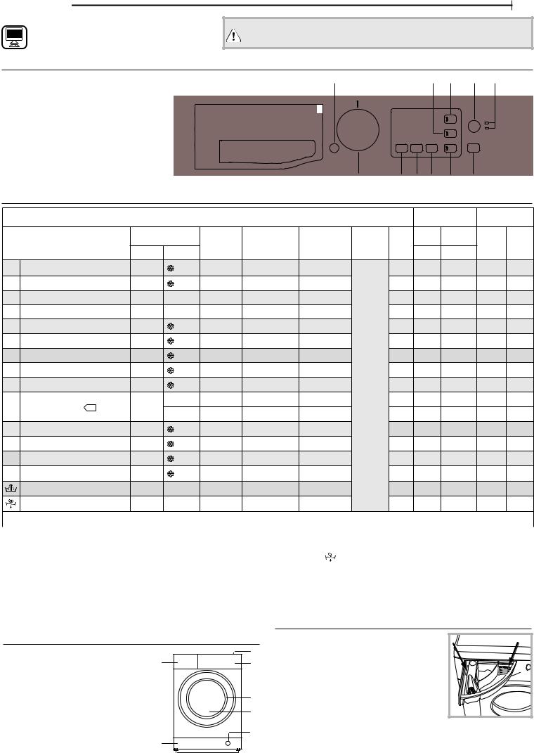 BAUKNECHT WD AO 8514 Daily Reference Guide