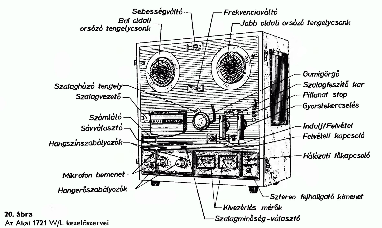 Akai 1721-L, 1721-W Service manual