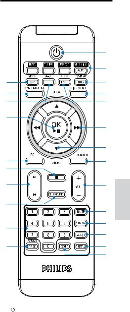 Philips MCD388 User Manual