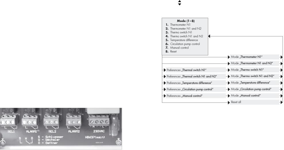 H-Tronic TS 2125 User guide