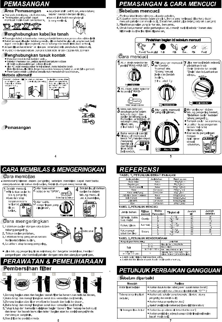 LG P1600RTB Manual book