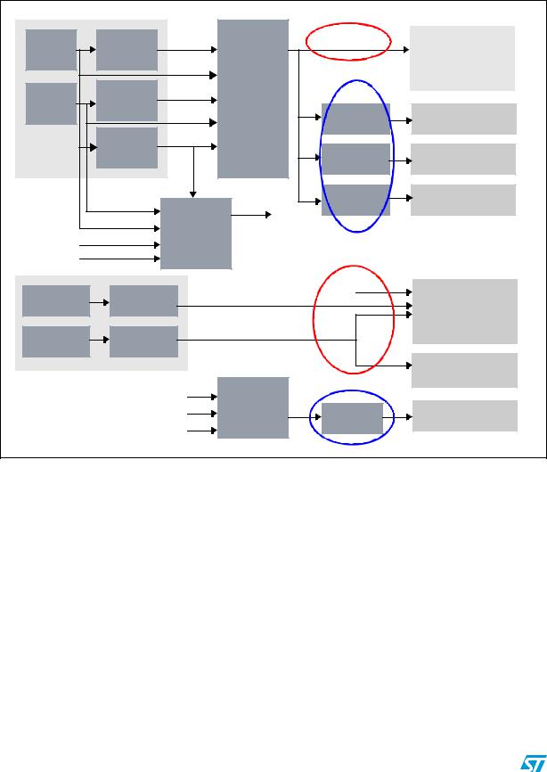 ST AN3316 Application note