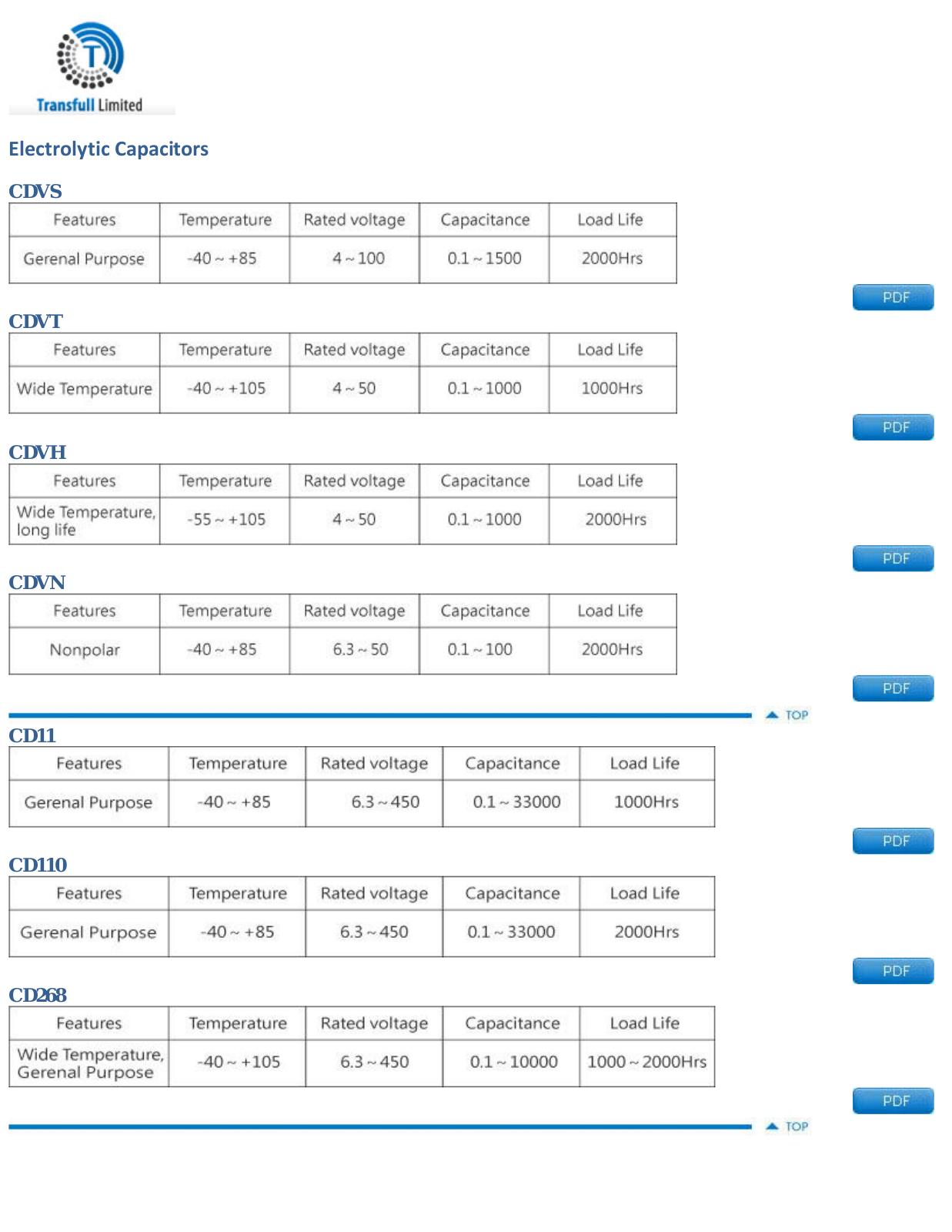 Datasheet S.I. Series Table -Partial Datasheet - ManualMachine.com