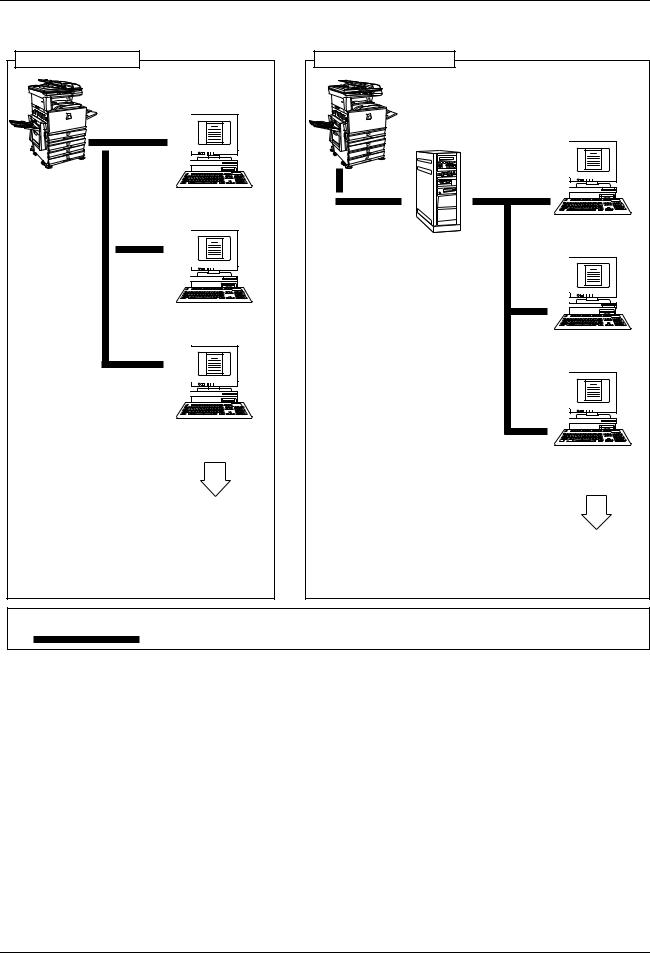 Xerox WORKCENTRE C226 User Manual