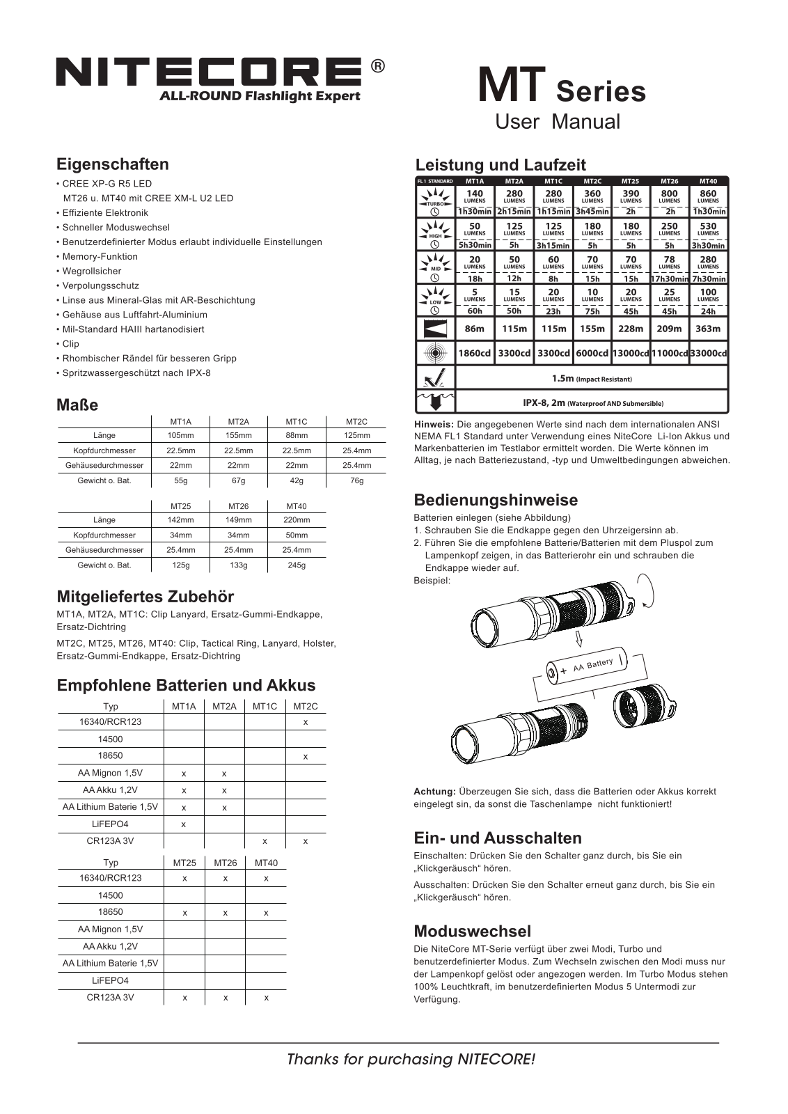 NiteCore MT2A User guide