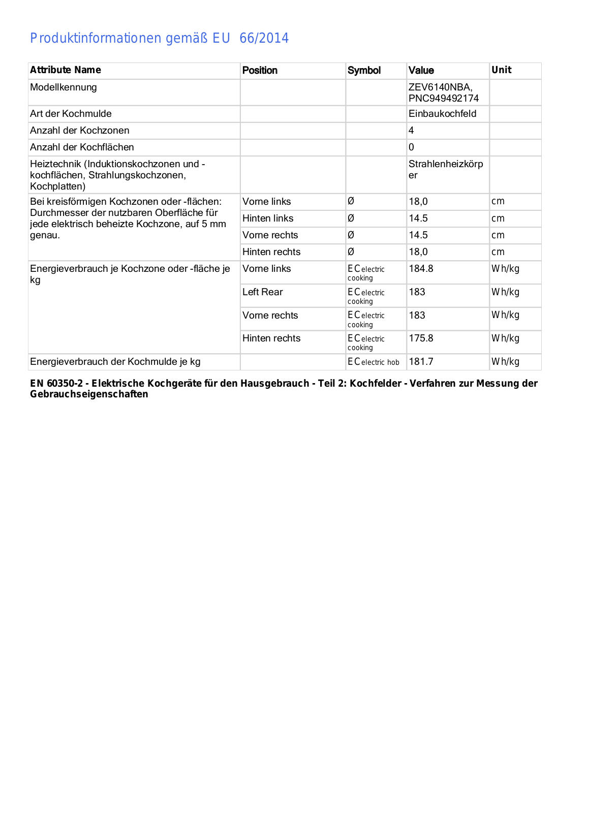 Zanussi ZEV6140NBA User Manual