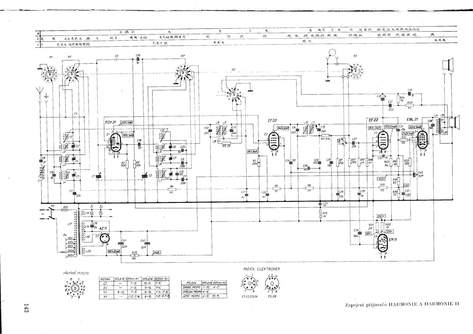 Tesla Harmonie User Manual