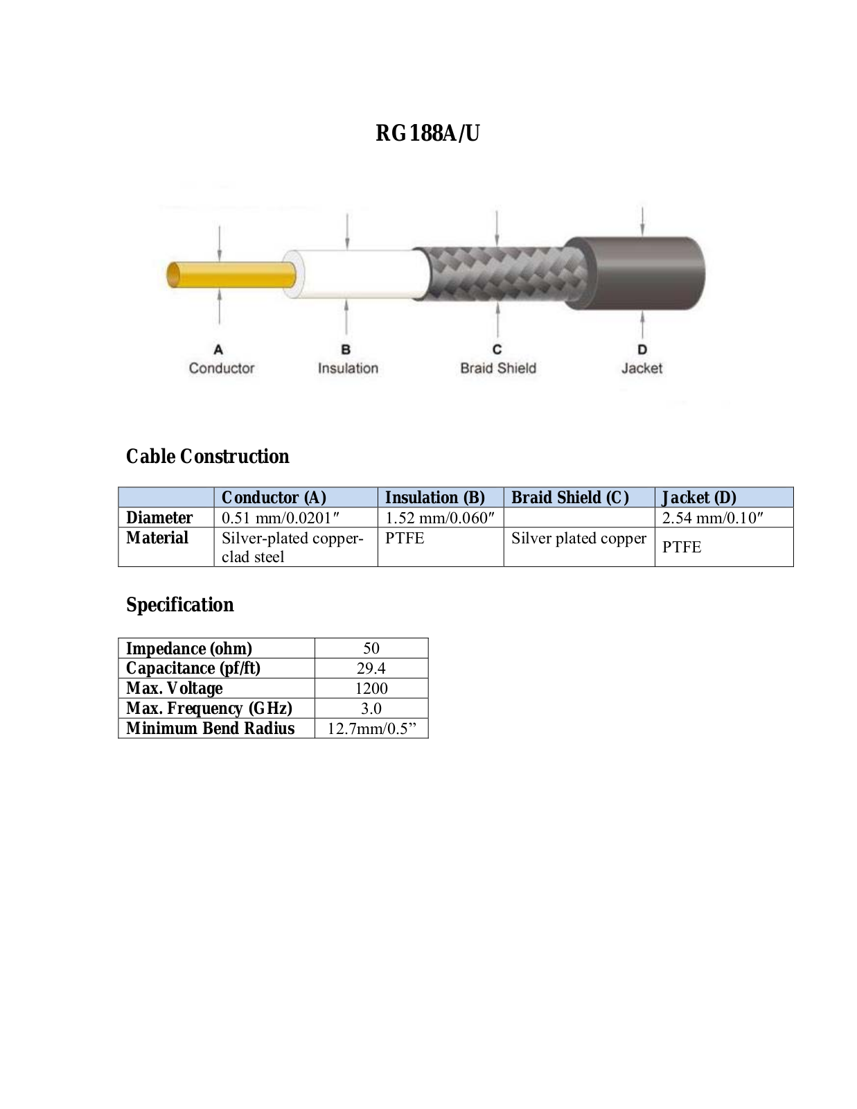 Communication Concepts RG-188 User Manual