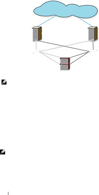 Dell PowerVault MD3600f, PowerVault MD3620f User Manual