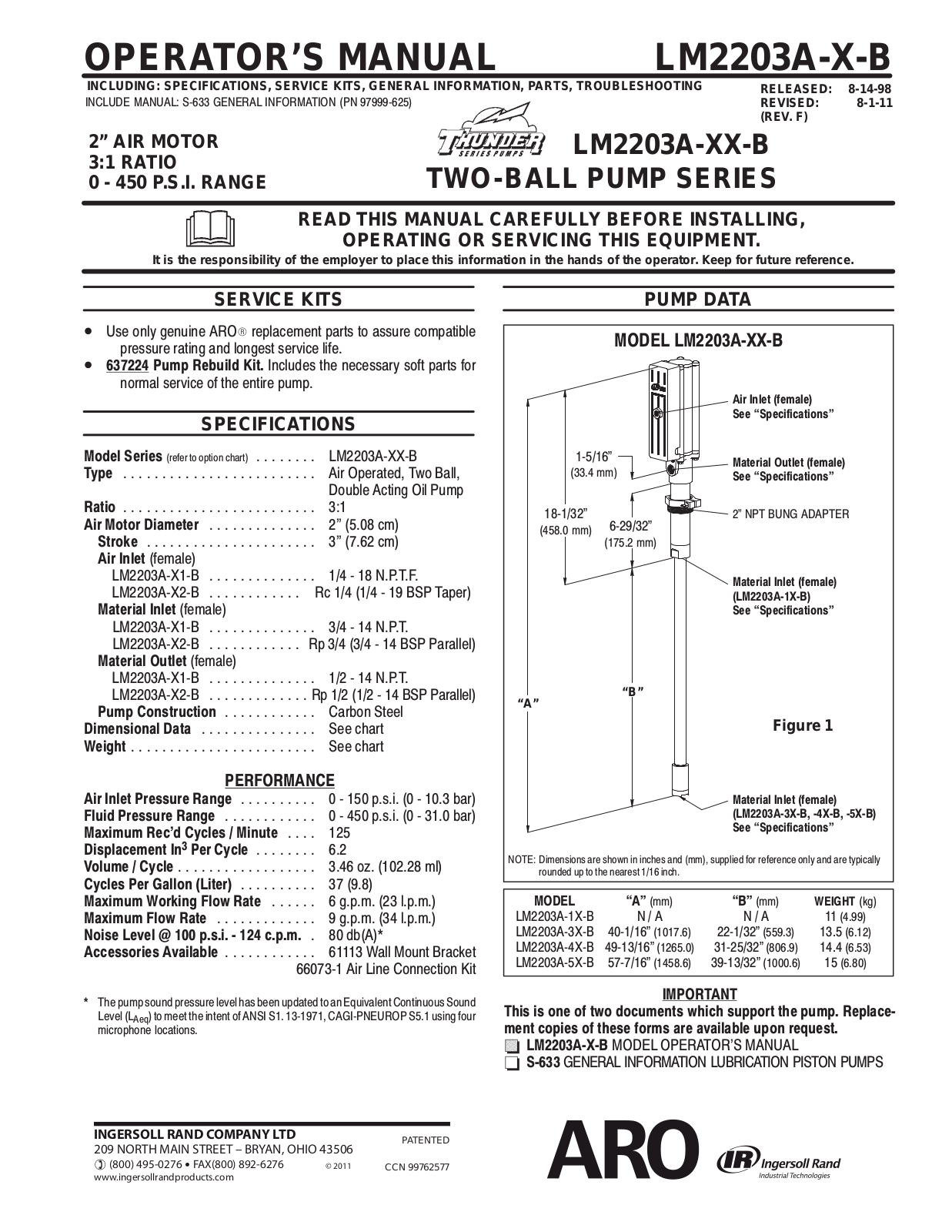 Ingersoll-Rand LM2203A-X-B User Manual