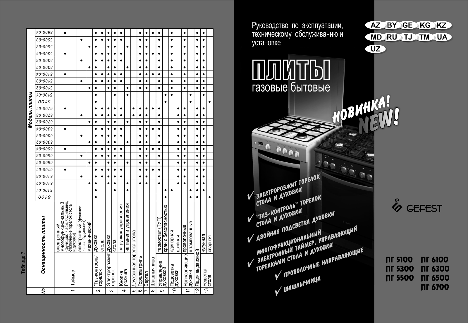 Gefest 6500-02 0115 User manual