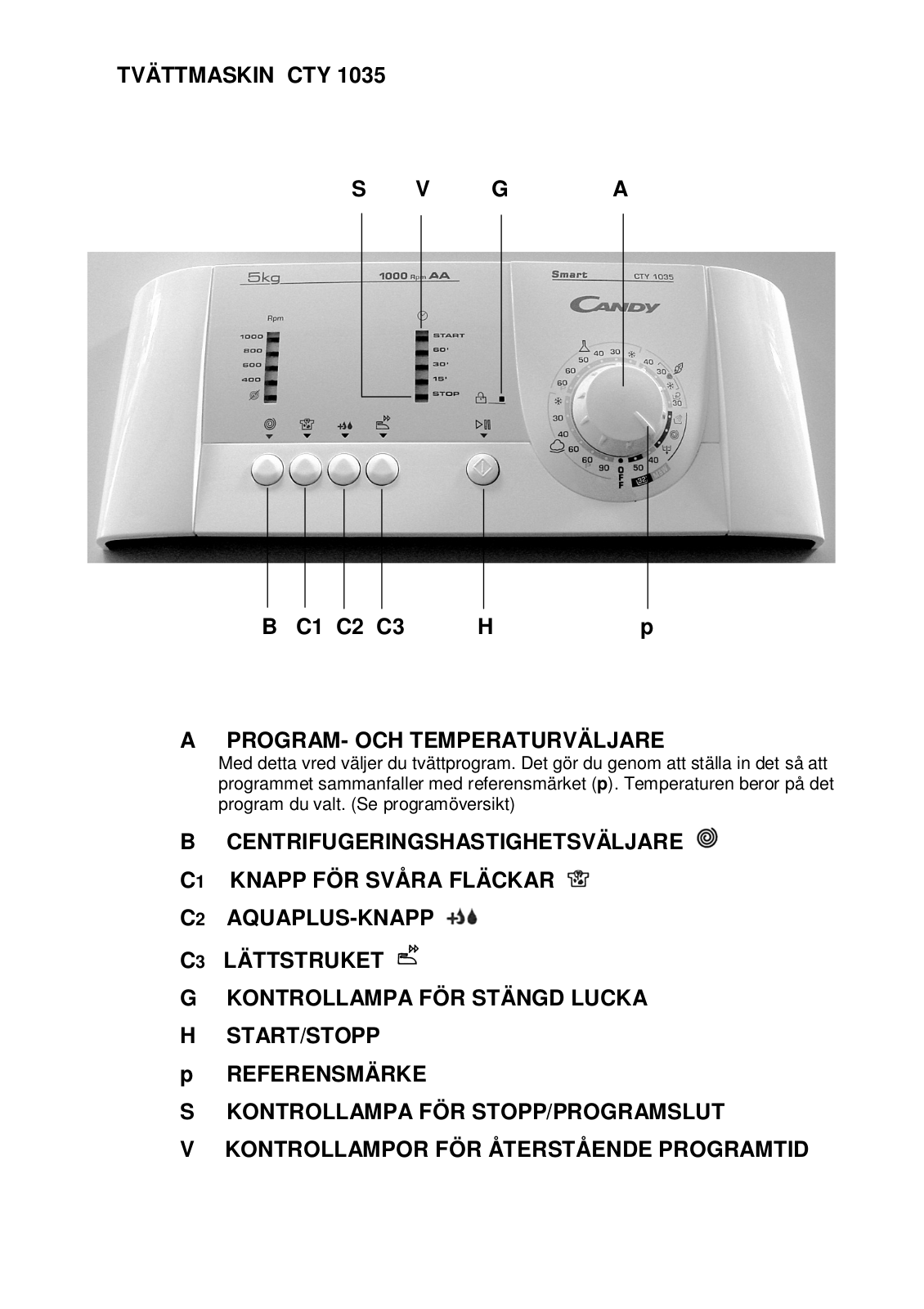 Candy CTY 1035 User Manual