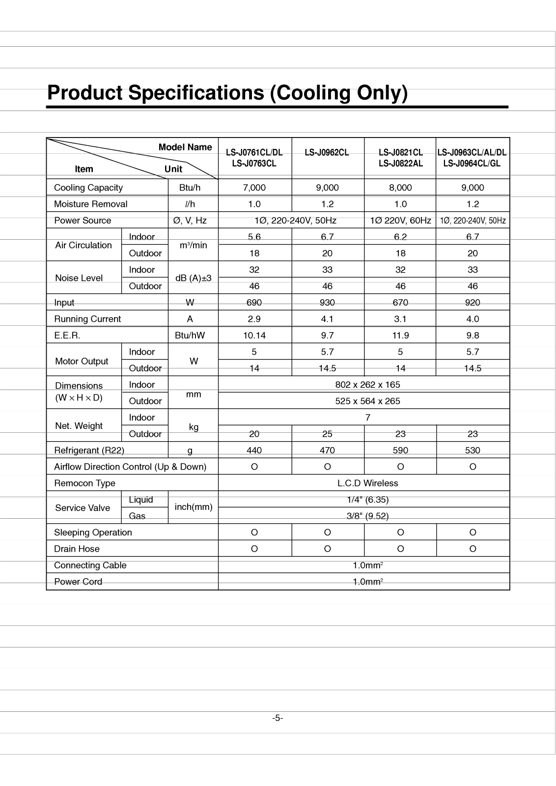 Lg Hmh009vb Product Data