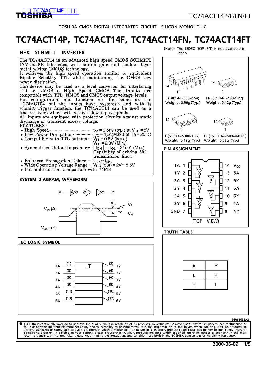 TOSHIBA TC74HCT14P Technical data