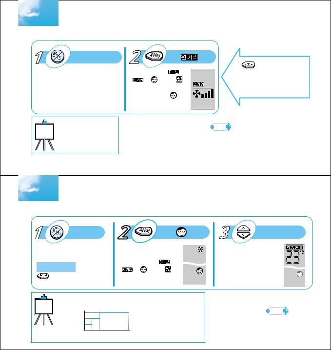 Samsung AS-521 User Manual