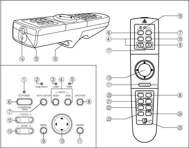 Panasonic PT-L780E, PT-L780NTE User Manual