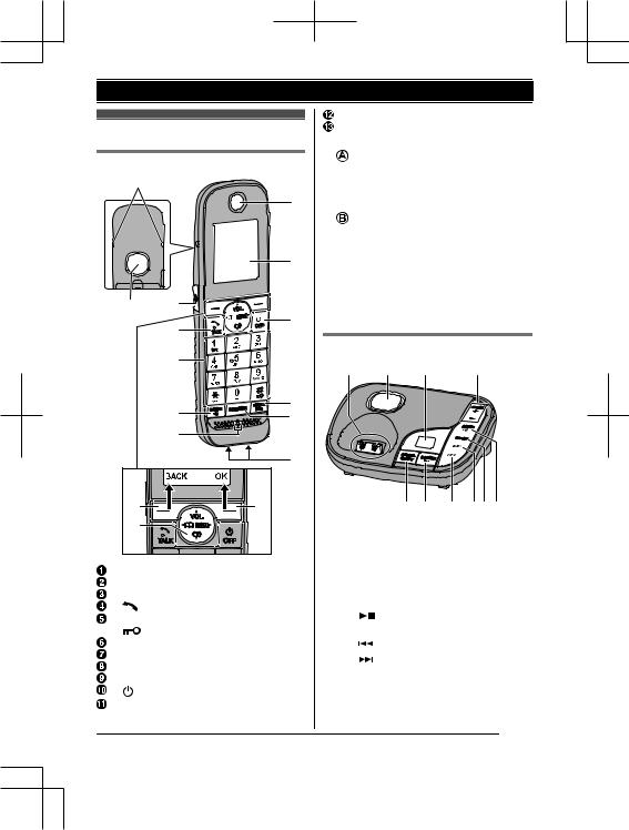 Panasonic KXTGJ322, KXTGJ323, KXTGJ324 Instruction manual