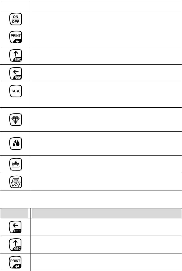 Kern EMB 2000-2V, EMB 200-3V User guide