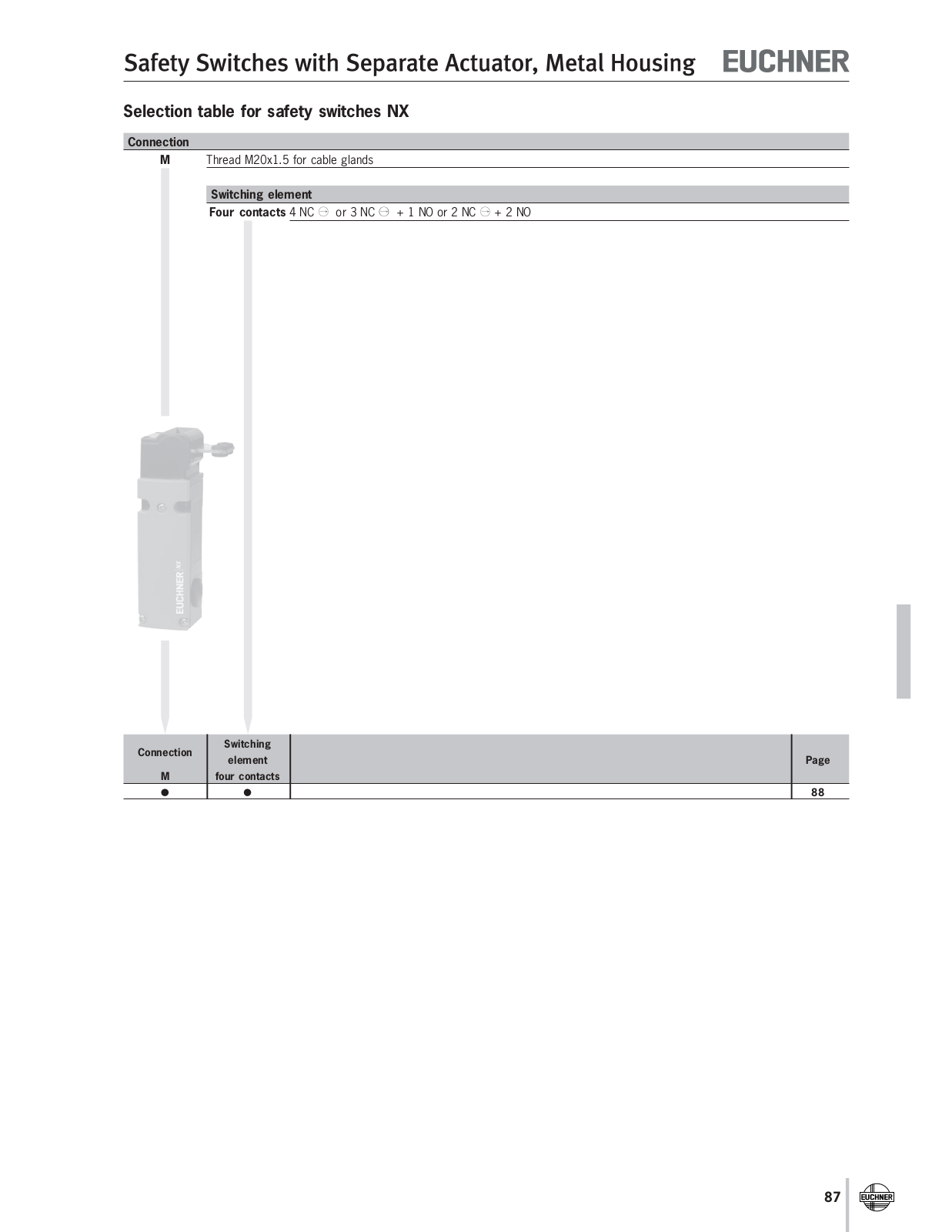 Euchner NX Data Sheet