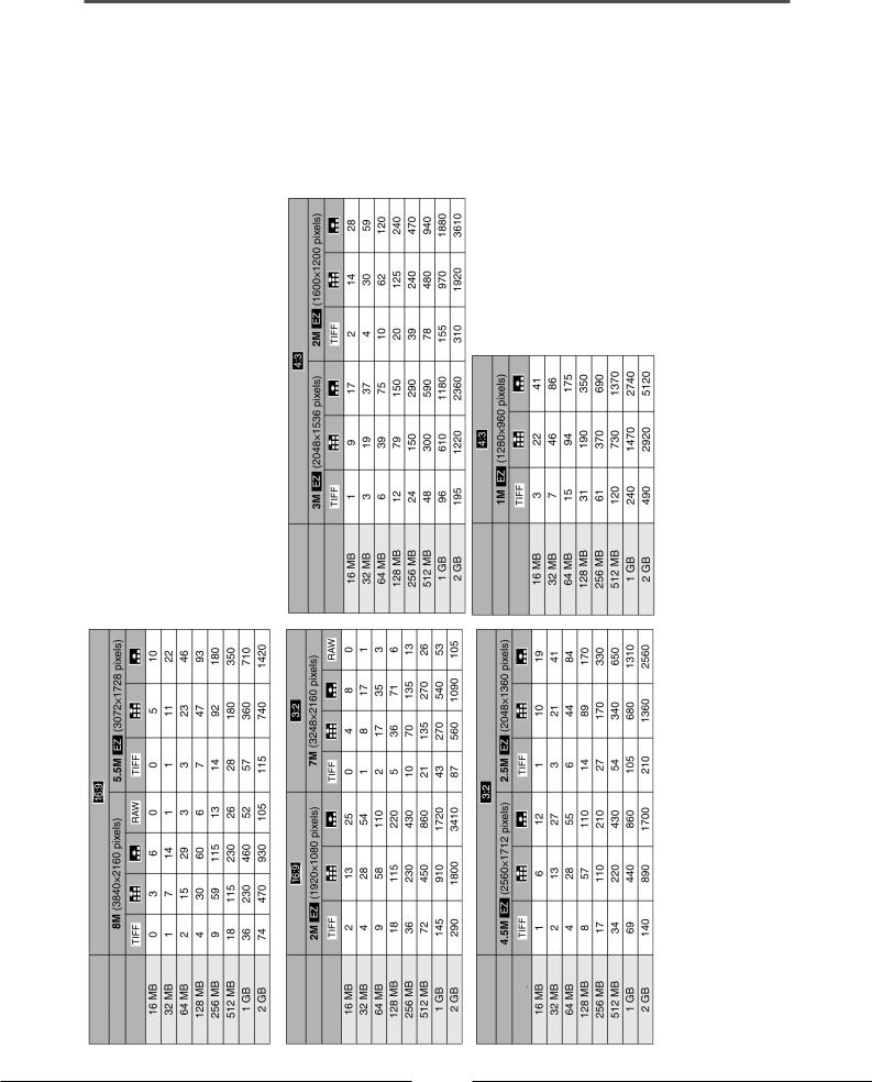 Panasonic LUMIX DMC-LX1EMG User Manual