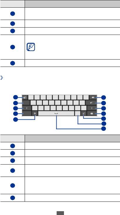 Samsung GT-P7310 User Manual