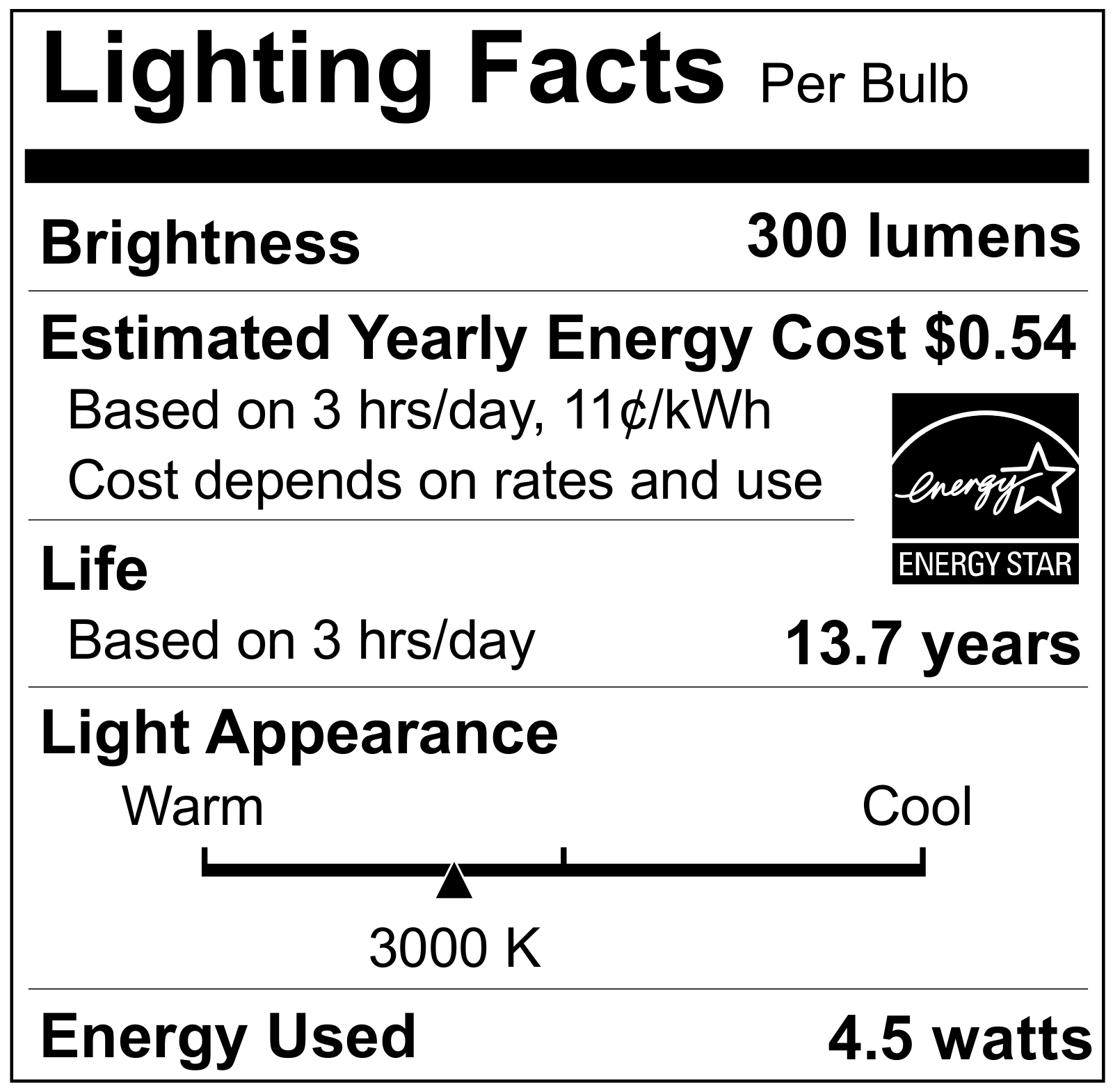 Candex Lighting CNDX1154 Specifications - ManualMachine.com