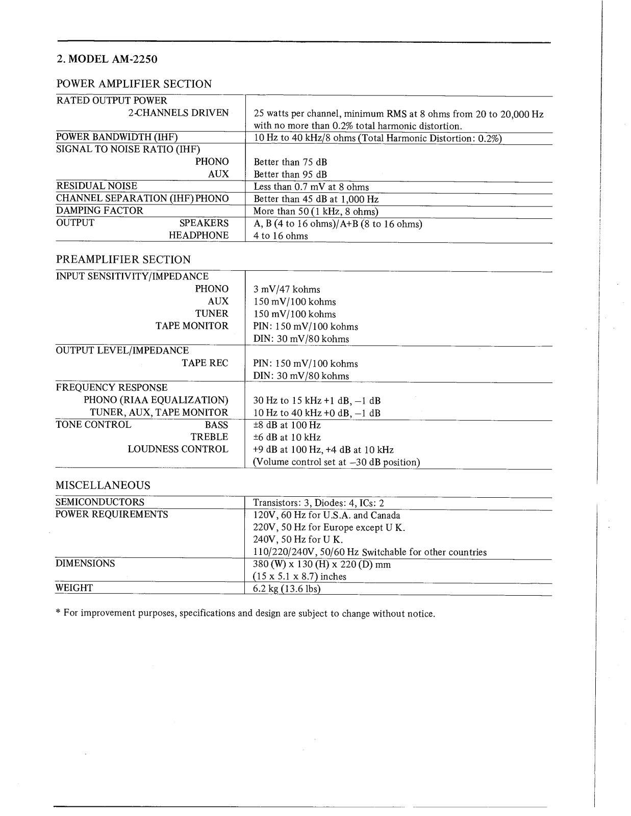 Akai AM-2250 Service Manual