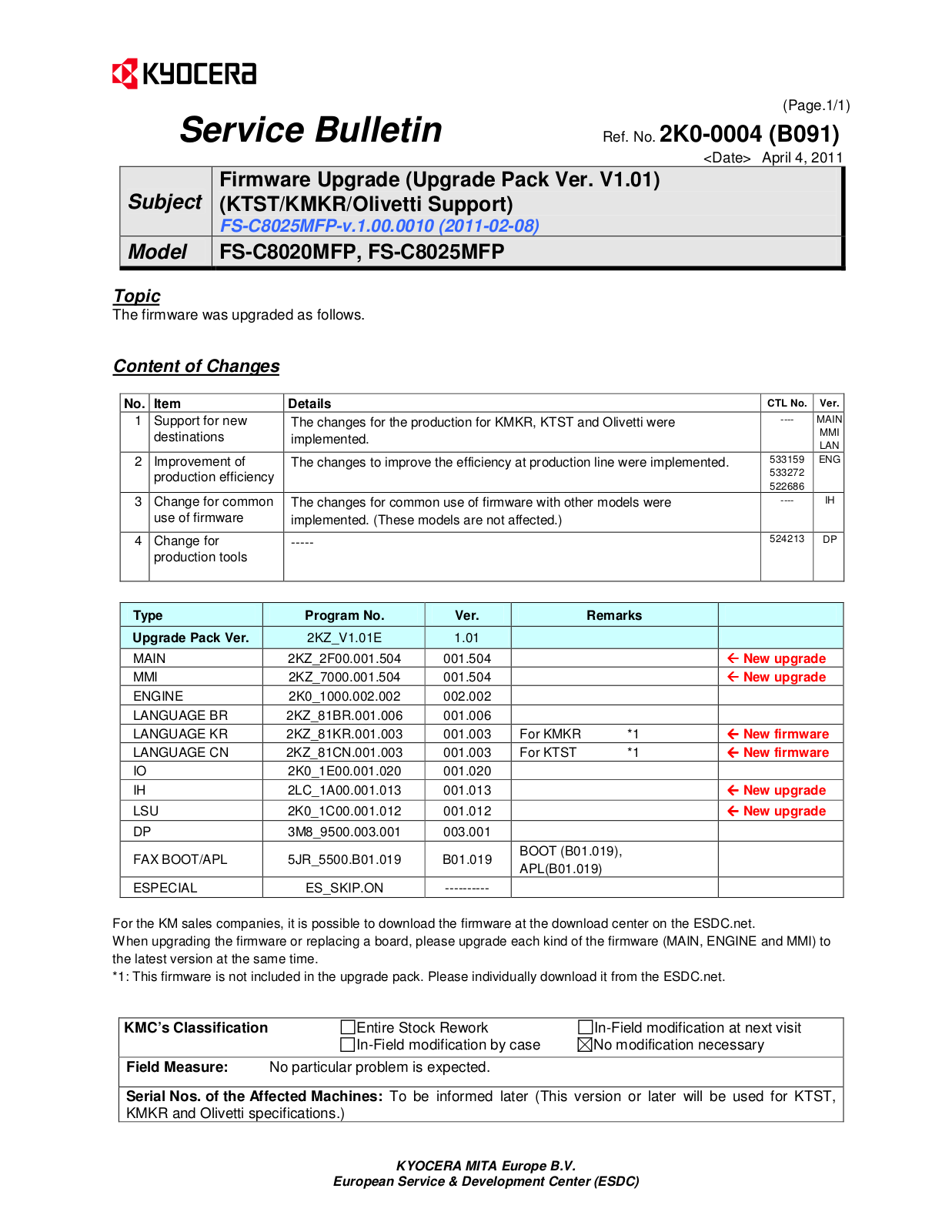 Kyocera FS-C8020MFP, FS-8025MFP SERVICEBULLETINS 2K0 0004 B091