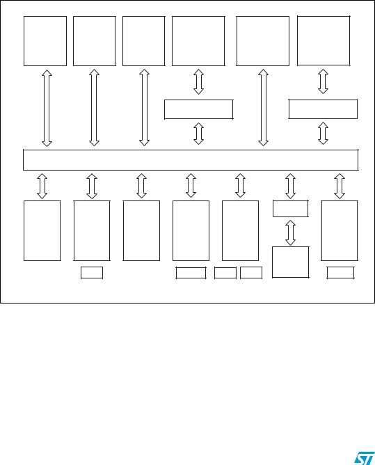 ST ST23ZL18 User Manual