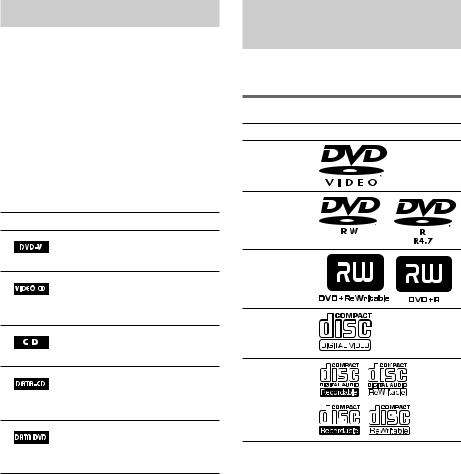 Sony CMT-DX400 User Manual