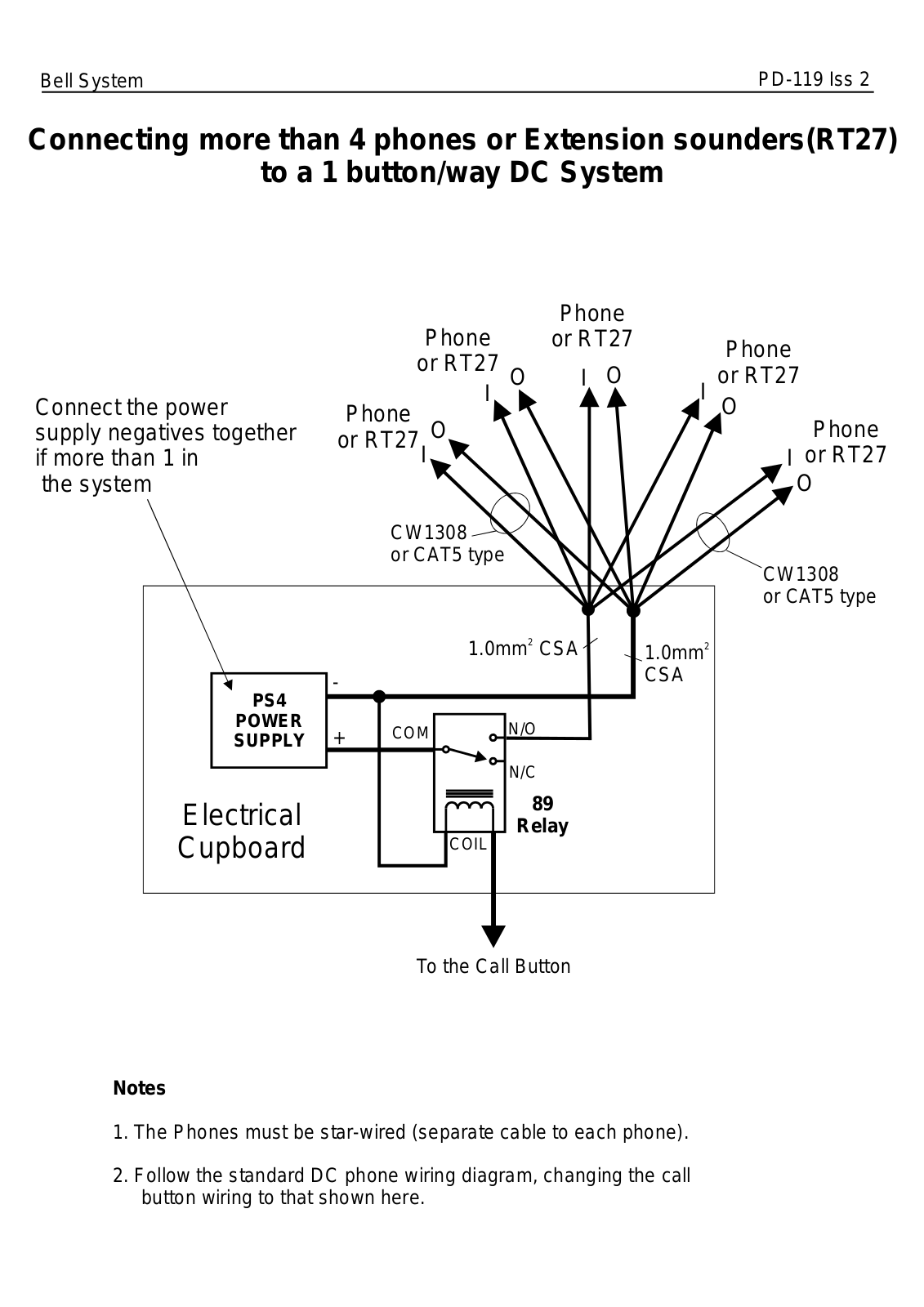 Bell RT27 User Manual