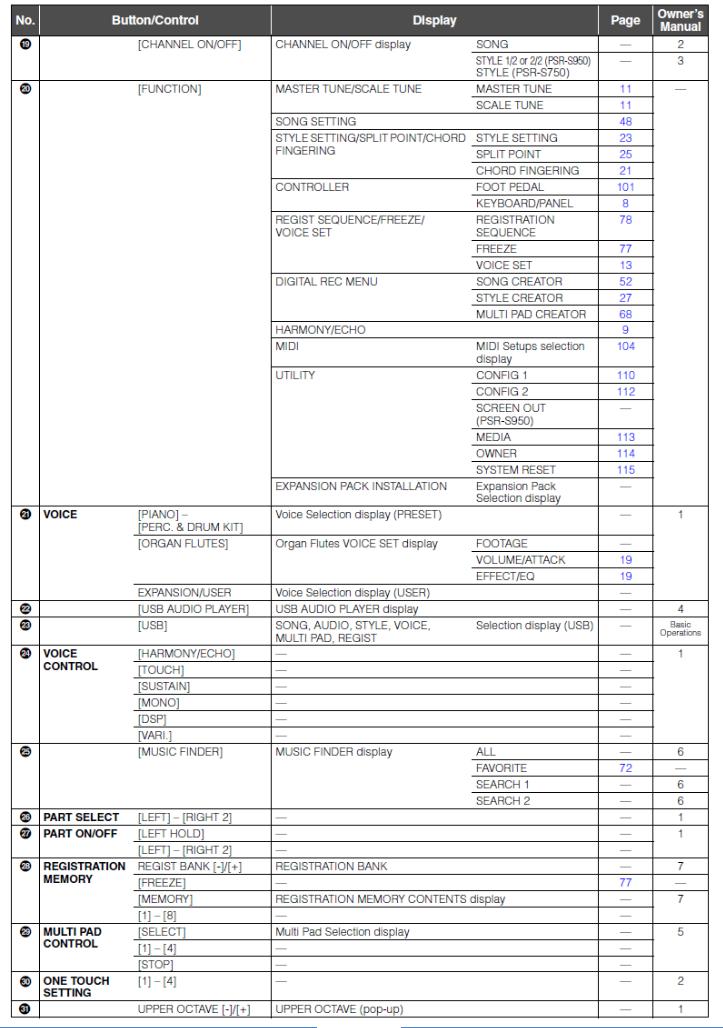 Yamaha PSR-S750 User Manual