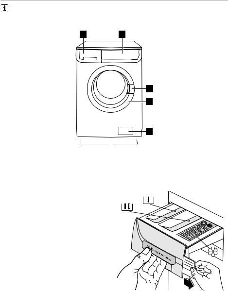 AEG EWS10570W User Manual