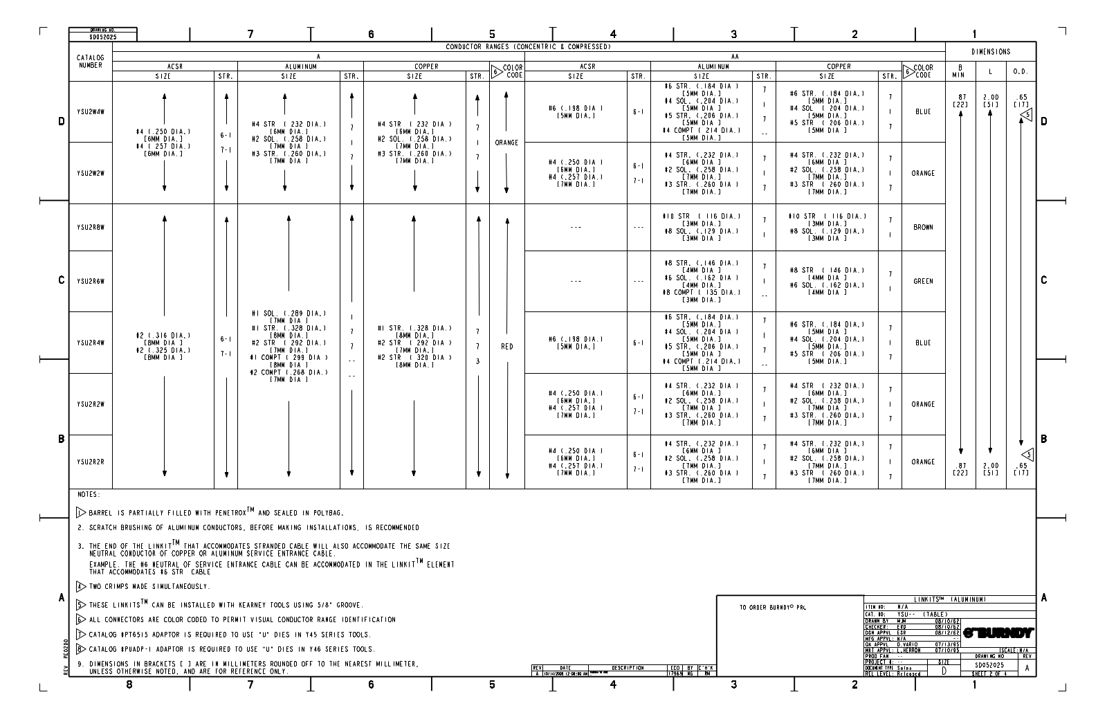 Burndy YSU2R2R Data Sheet