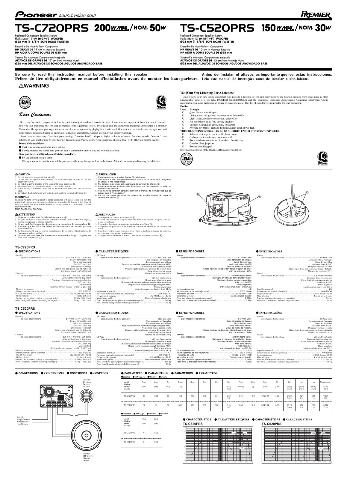 Pioneer TS-C720PRS, TS-C520PRS User Manual