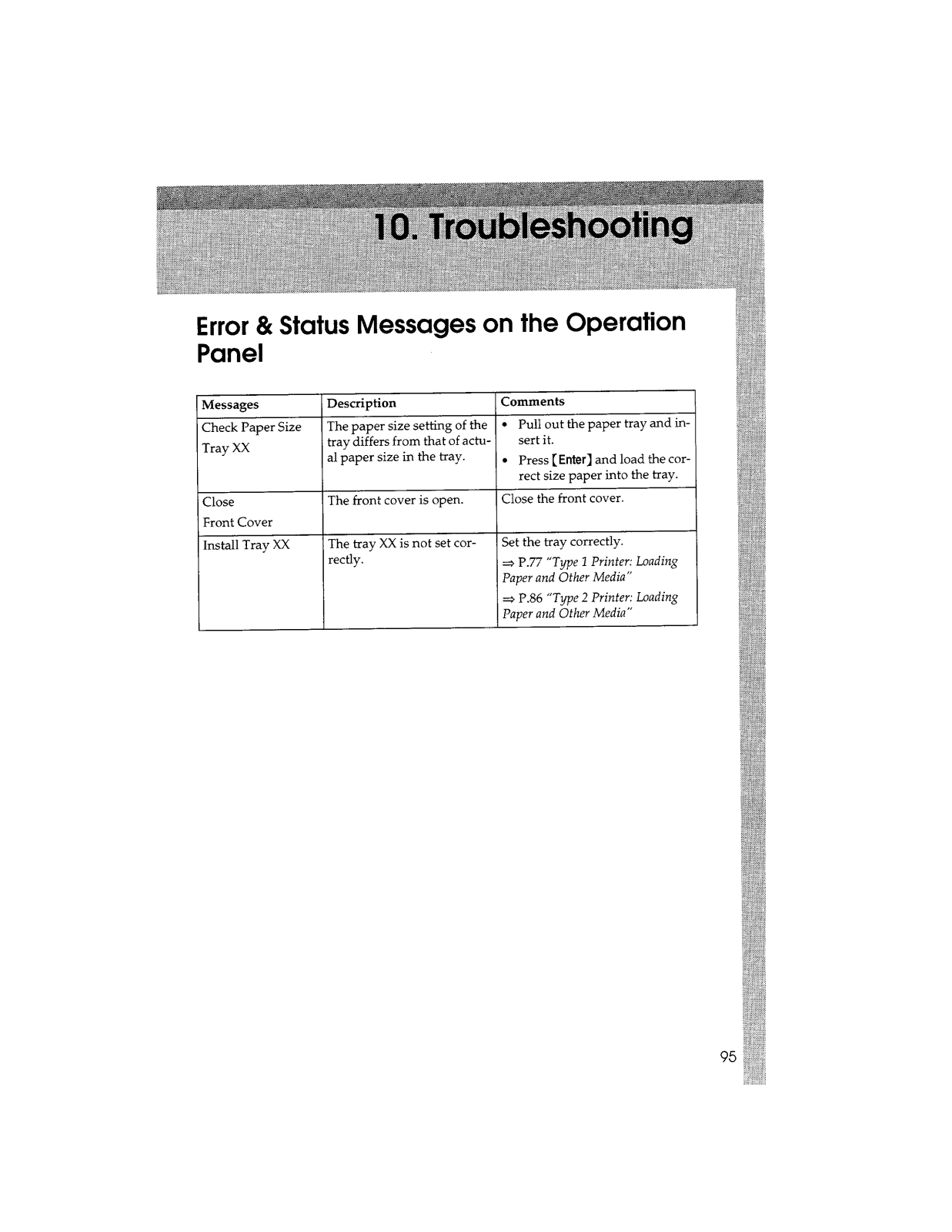 Savin SLP20 Operating Manual