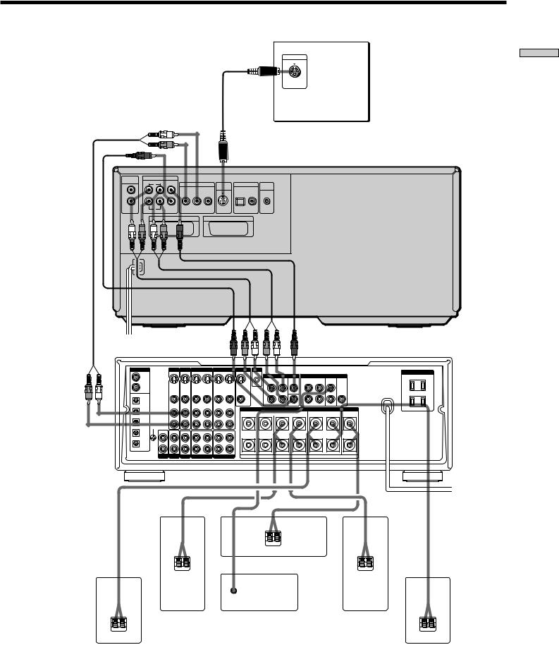 Sony DVP-CX850D Operating Manual