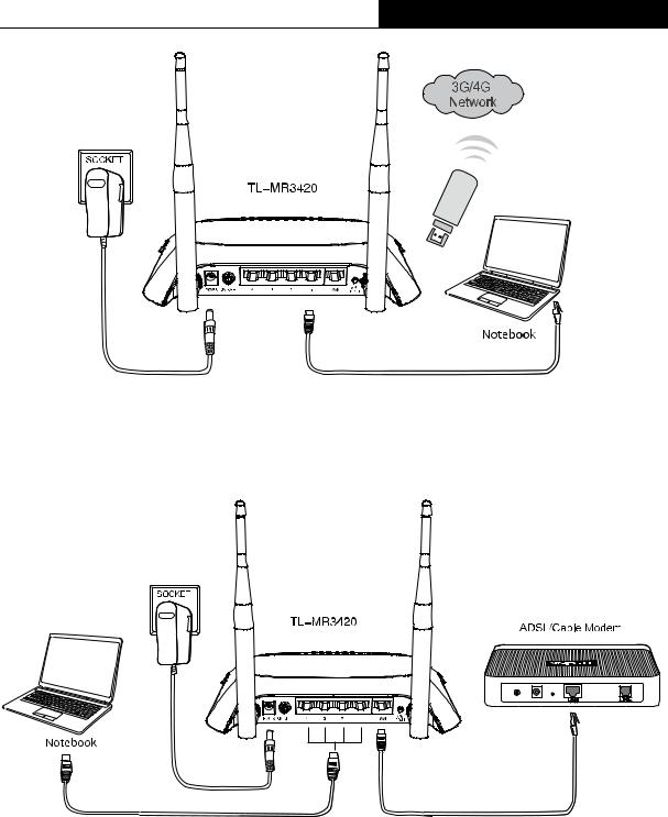 TP Link MR3420V3 User Manual