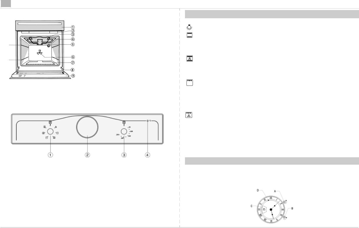 Whirlpool AKP 654 NA PROGRAM CHART