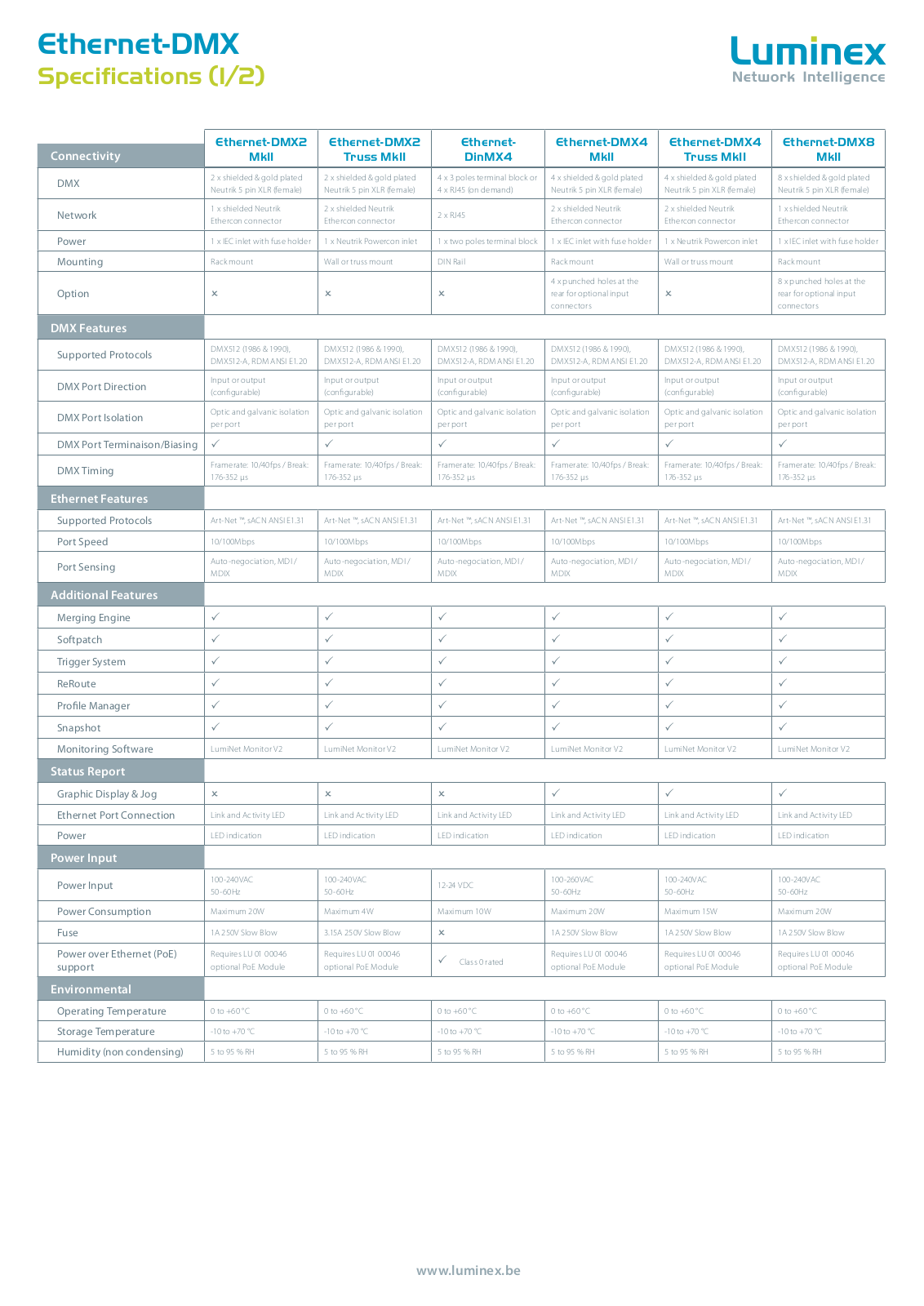 Luminex Ethernet-DMX Specifications