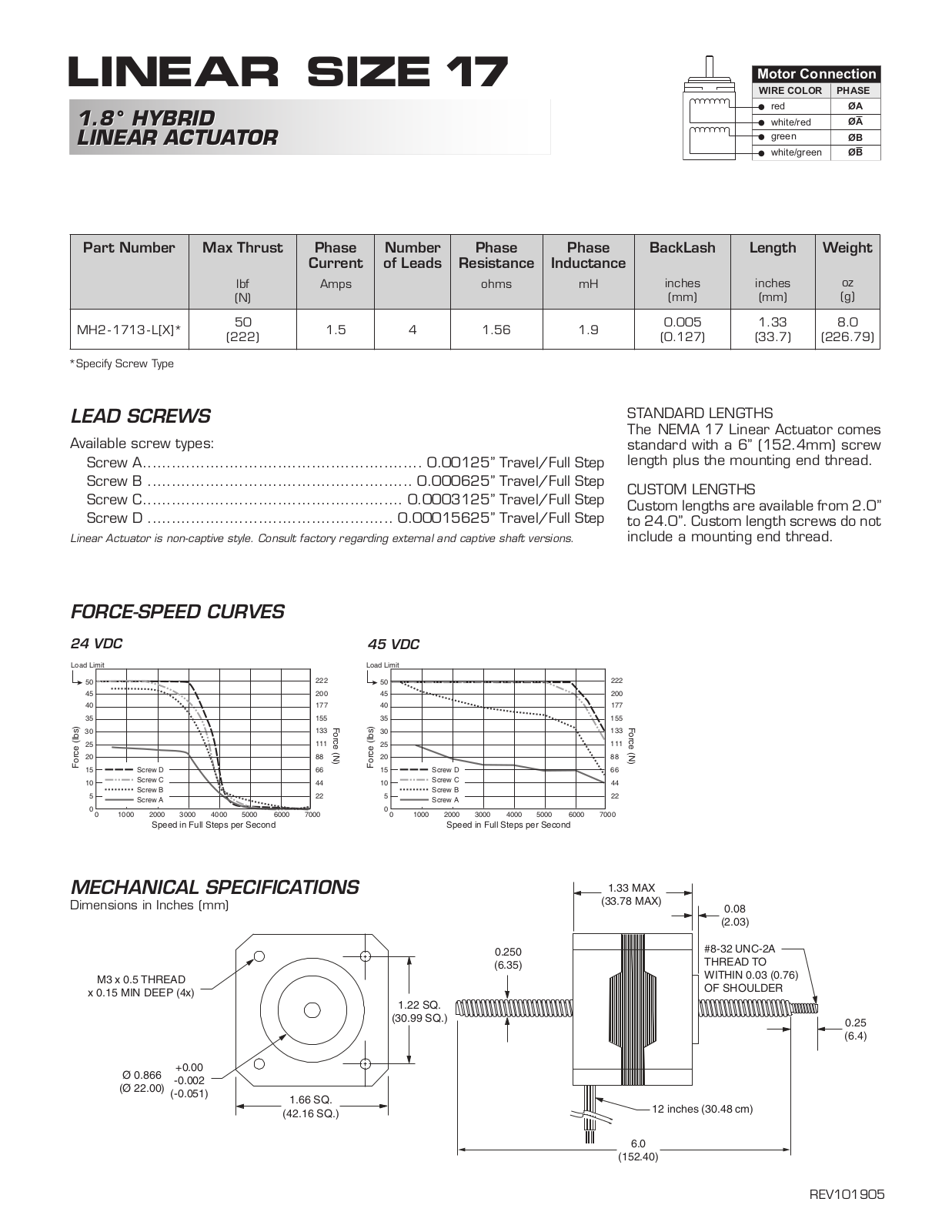 Linear 45 VDC User Manual