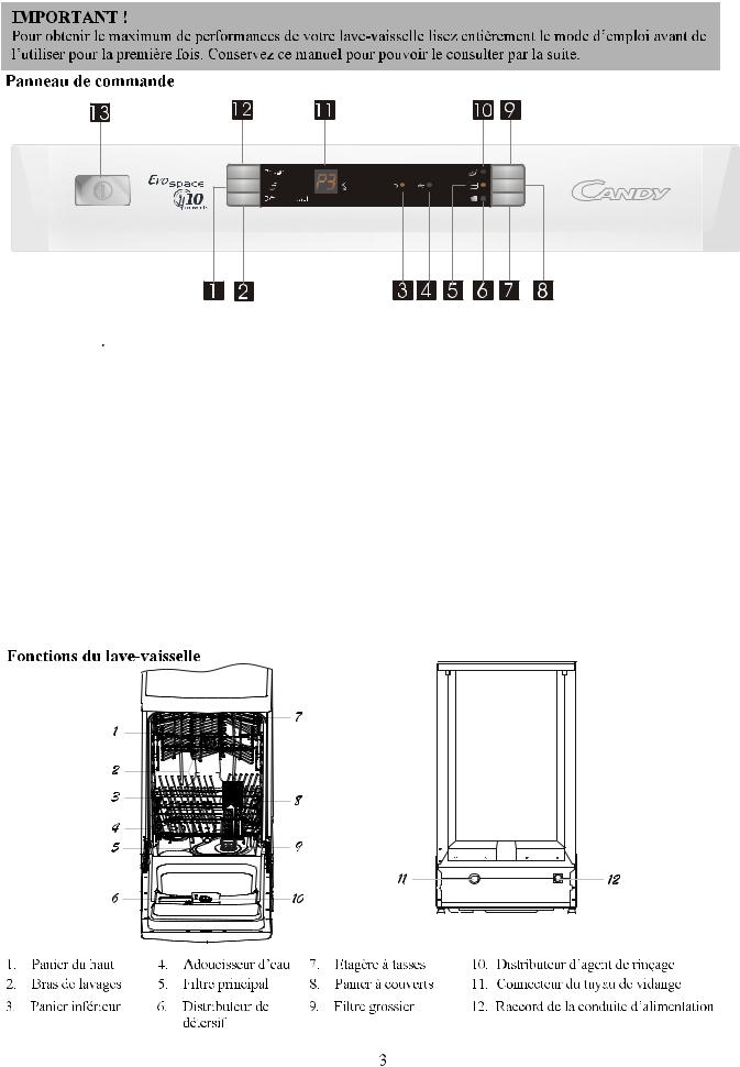 Candy CDP 5710X-47 User Manual