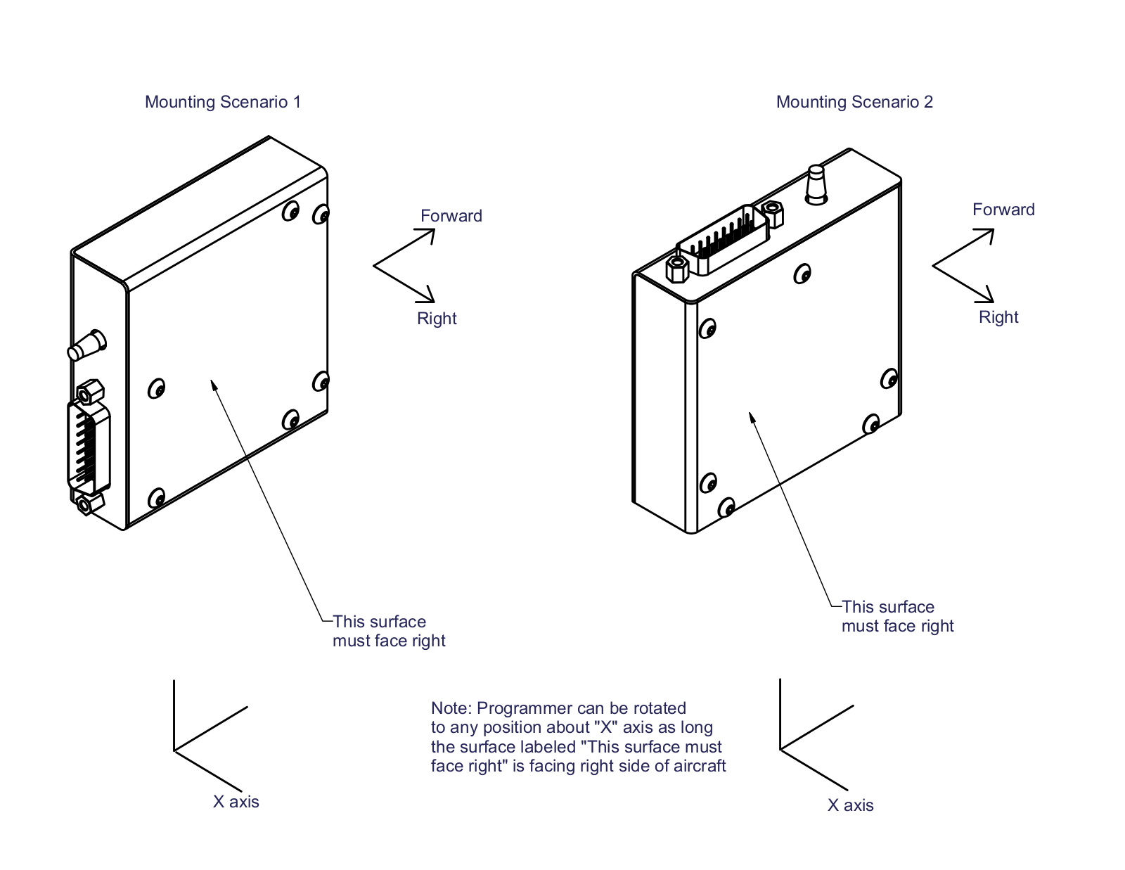 TruTrak Altrak Mounting User Manual